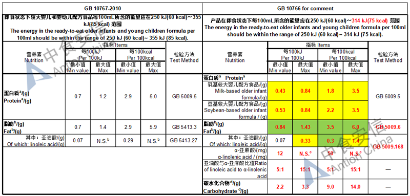 S2-Energy & General Nutrition 2_副本.png