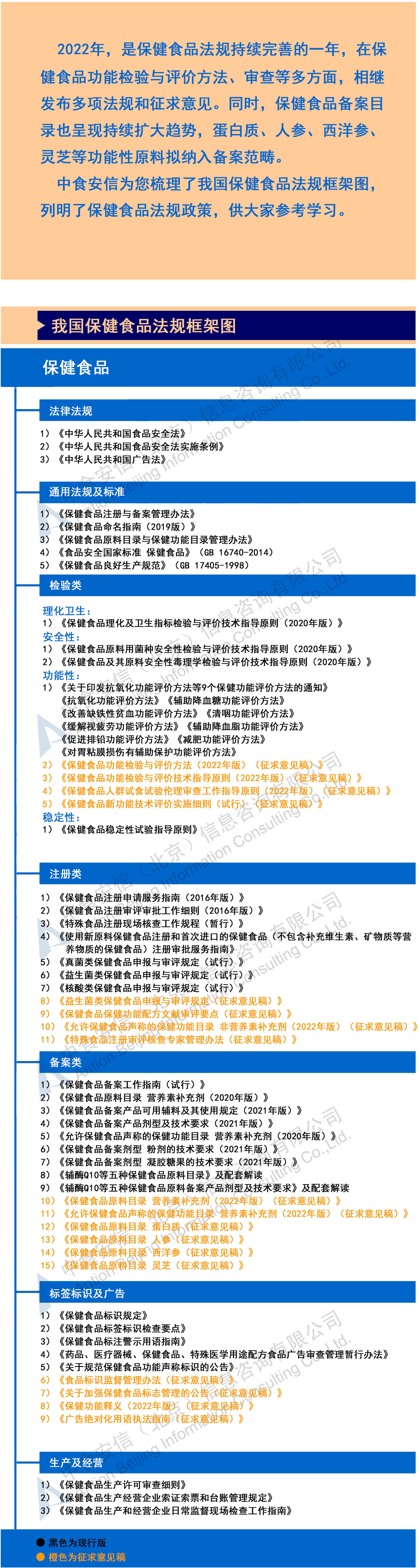 我(wǒ)國保健食品框架(1).jpg